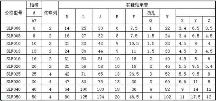 SLF1-